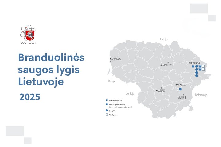 Branduolinės saugos lygis Lietuvoje 2025 (iliustracija su straipsnio antrašte, VATESI logotipu ir Lietuvos žemėlapiu, kuriame pažymėti šalyje esantys branduolinės energetikos objektai).