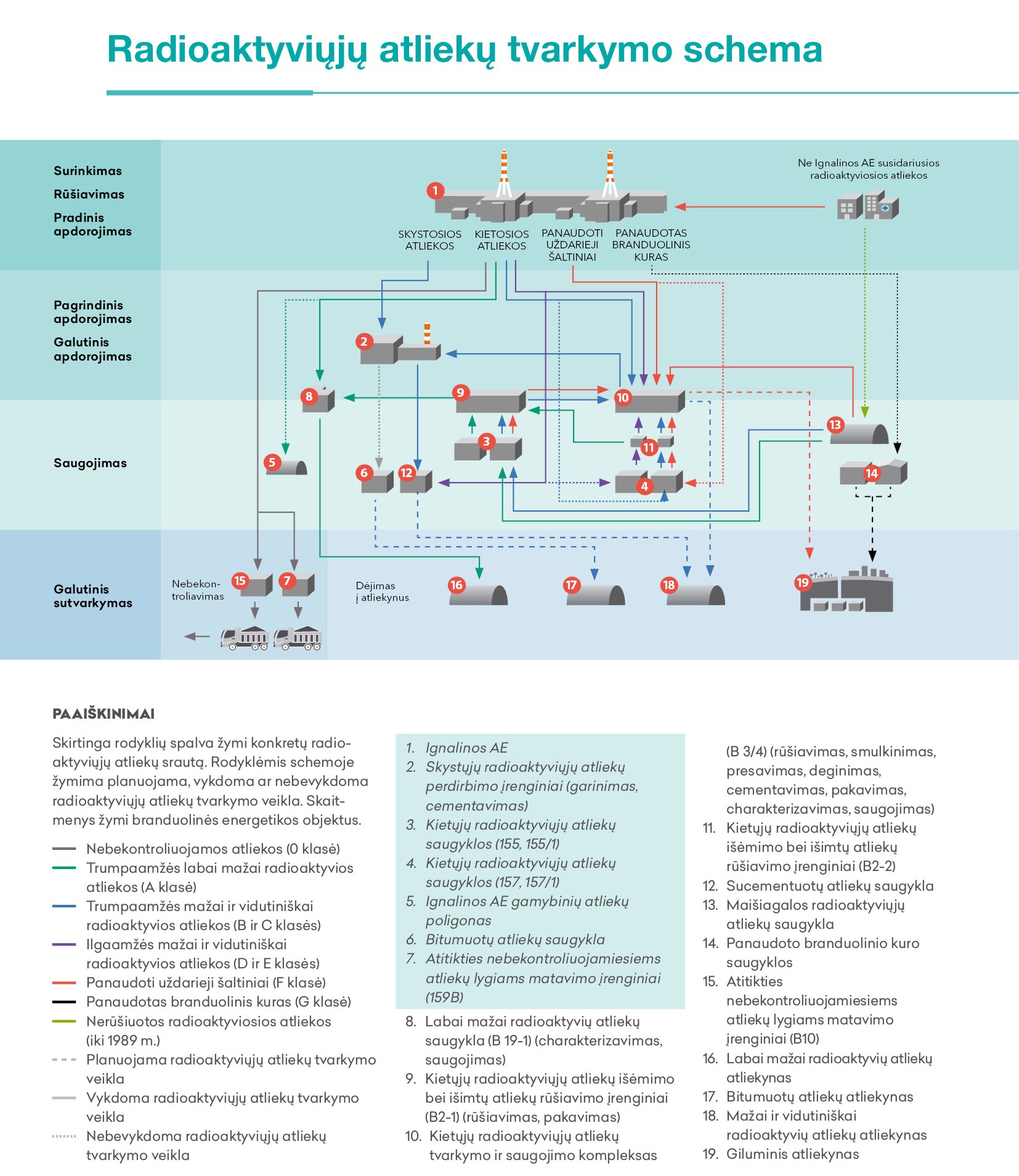 RA tvarkymo schema_2025 croped.jpg