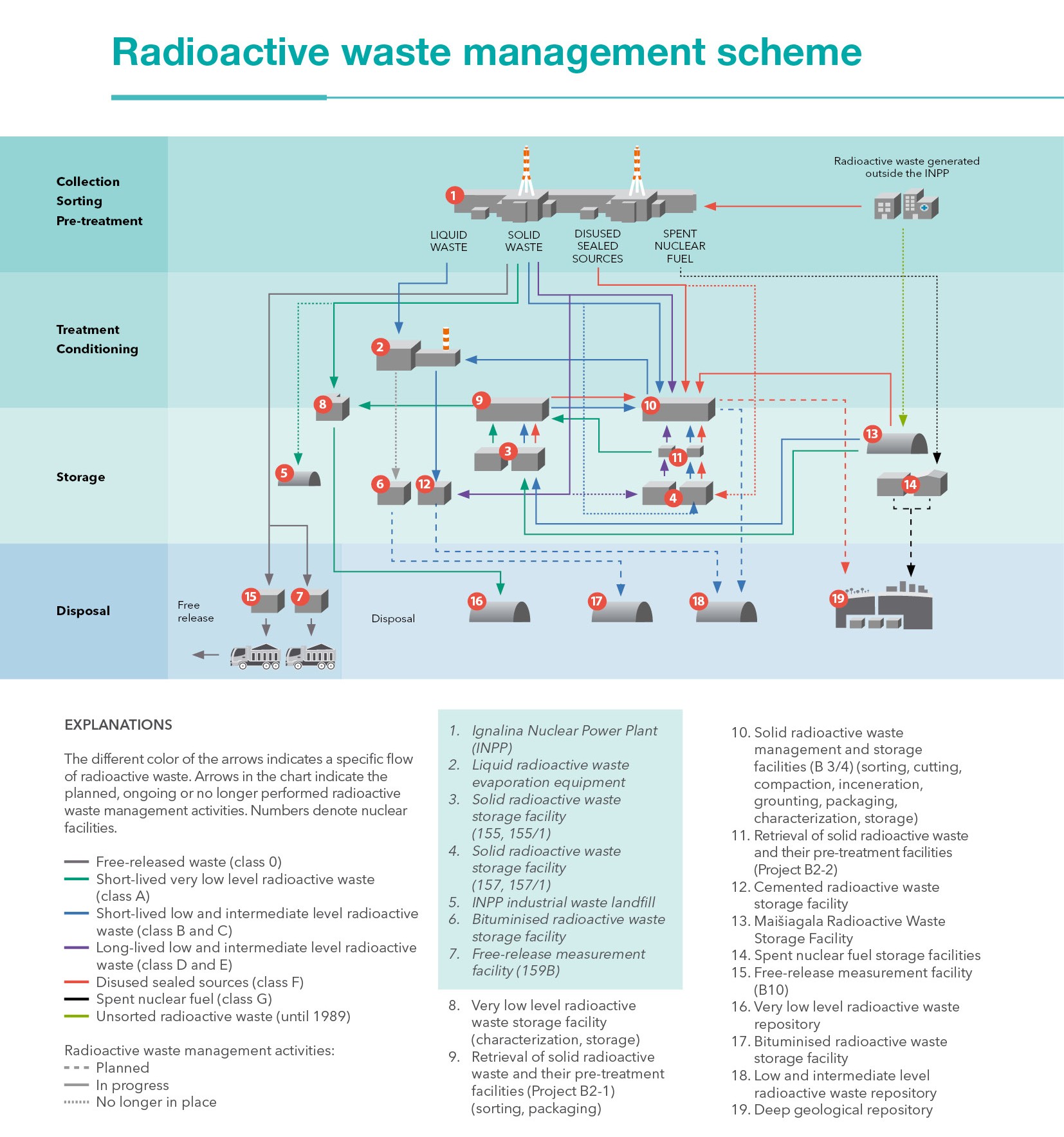 RW management scheme_2025_croped.jpg